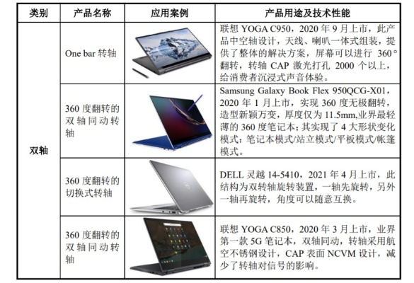 (联想笔记本品牌型号有哪些)全面解析：联想笔记本电脑型号及用户评价排名详细对比
